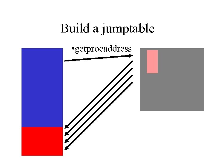 Build a jumptable • getprocaddress 