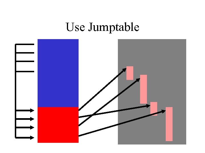 Use Jumptable 