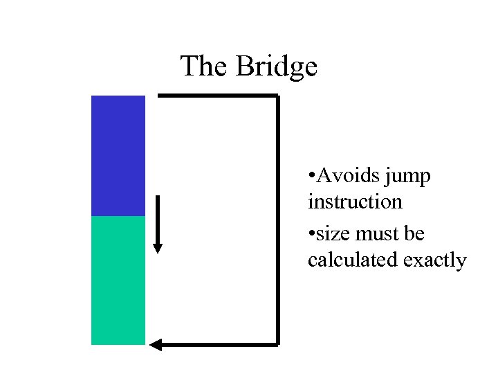 The Bridge • Avoids jump instruction • size must be calculated exactly 