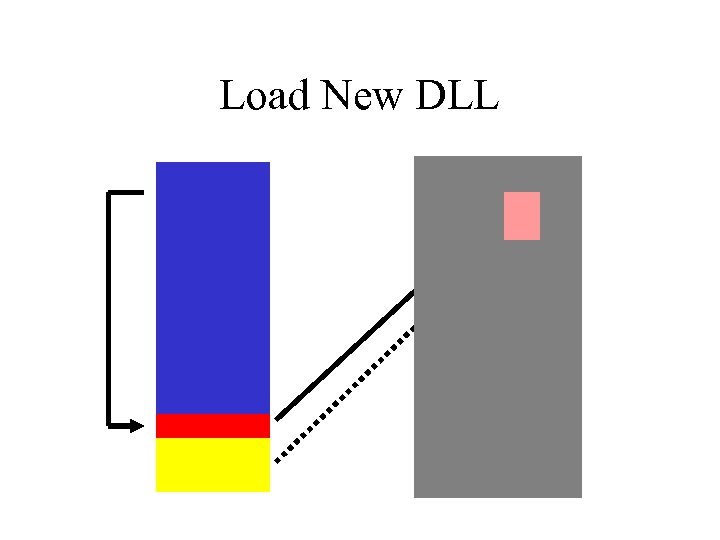 Load New DLL 