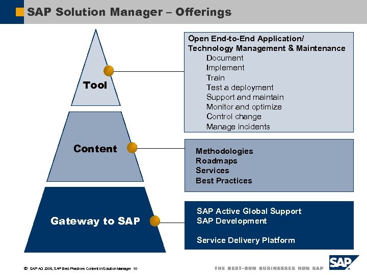SAP Solution Manager – Offerings Tool Content Gateway to SAP Open End-to-End Application/ Technology