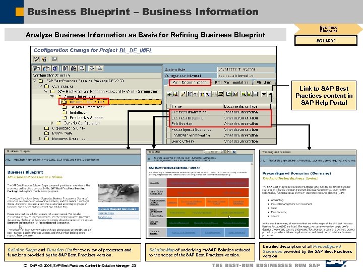 Business Blueprint – Business Information Analyze Business Information as Basis for Refining Business Blueprint