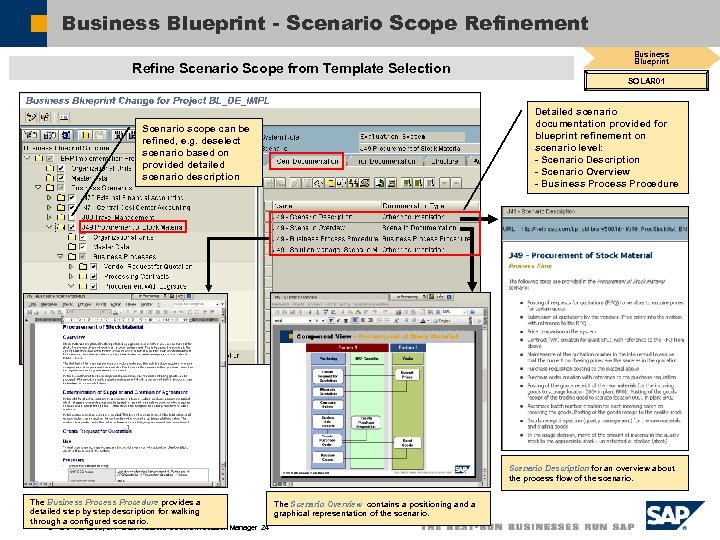 Business Blueprint - Scenario Scope Refinement Refine Scenario Scope from Template Selection Business Blueprint