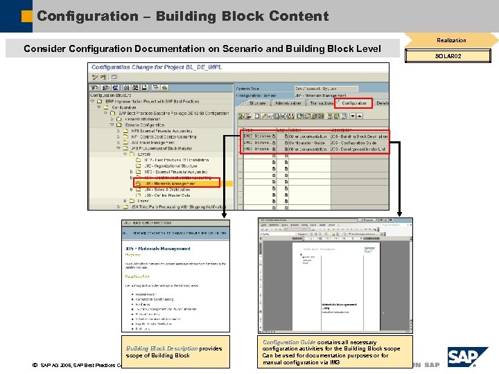 Configuration – Building Block Content Realization Consider Configuration Documentation on Scenario and Building Block