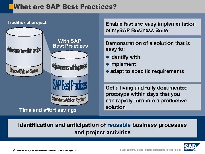 What are SAP Best Practices? Traditional project Working CRM prototype Enable fast and easy