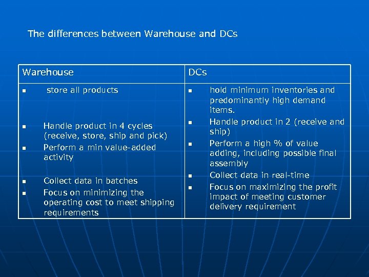 The differences between Warehouse and DCs Warehouse n n n store all products DCs