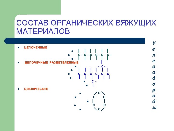 СОСТАВ ОРГАНИЧЕСКИХ ВЯЖУЩИХ МАТЕРИАЛОВ l ЦЕПОЧЕЧНЫЕ l C–C–C– l ЦЕПОЧЕЧНЫЕ РАЗВЕТВЛЕННЫЕ l - Cl