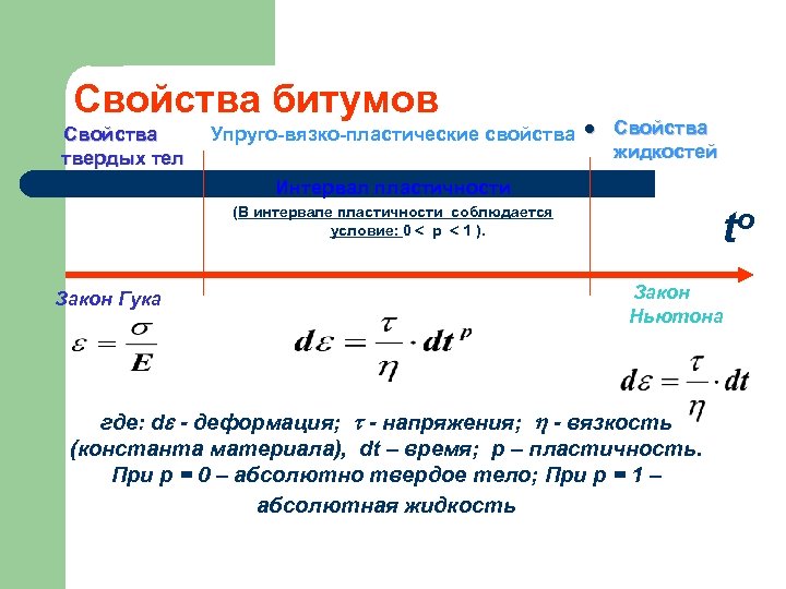 Свойства битумов Свойства твердых тел Упруго-вязко-пластические свойства l Свойства жидкостей Интервал пластичности to (В