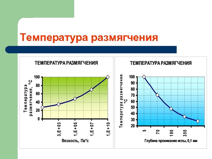 Температура размягчения 