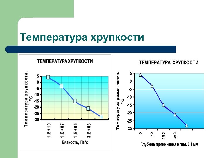 Температура хрупкости 