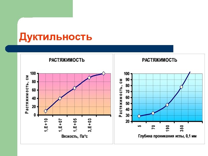 Дуктильность 