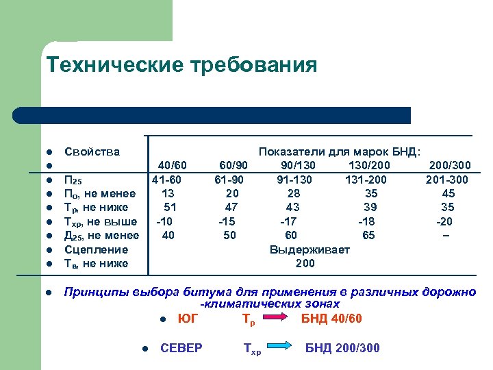 Технические требования l Свойства 40/60 41 -60 13 51 -10 40 l l l