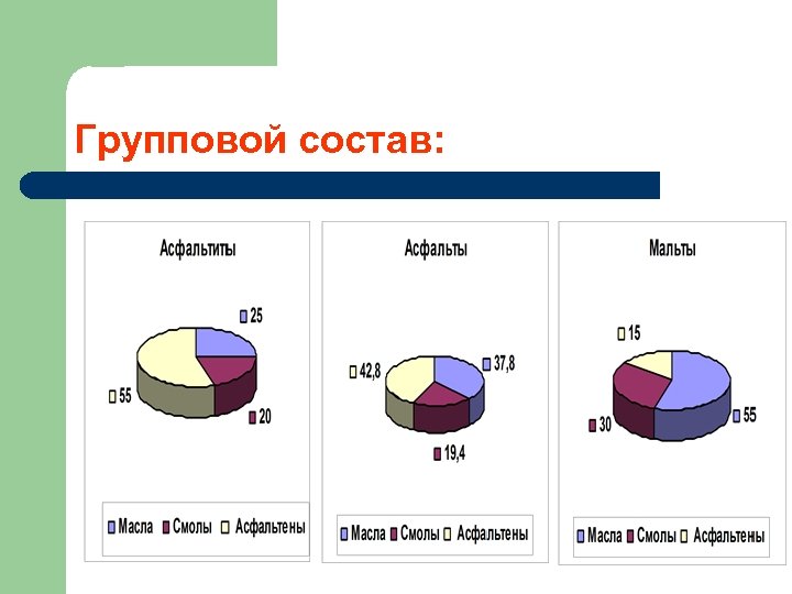 Групповой состав: 