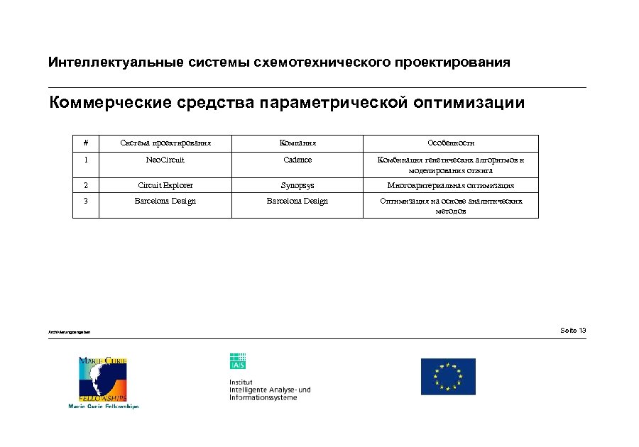 Интеллектуальные системы схемотехнического проектирования Коммерческие средства параметрической оптимизации # Система проектирования Компания Особенности 1