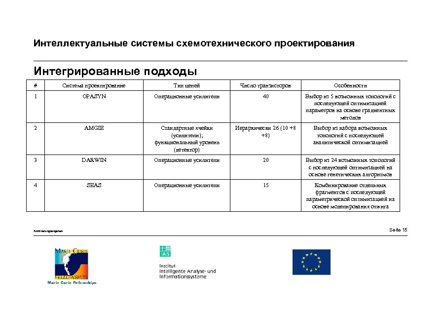 Интеллектуальные системы схемотехнического проектирования Интегрированные подходы # Система проектирование Тип цепей Число транзисторов Особенности