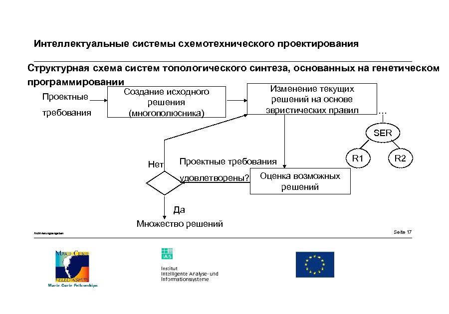 Интеллектуальные системы схемотехнического проектирования Структурная схема систем топологического синтеза, основанных на генетическом программировании Проектные