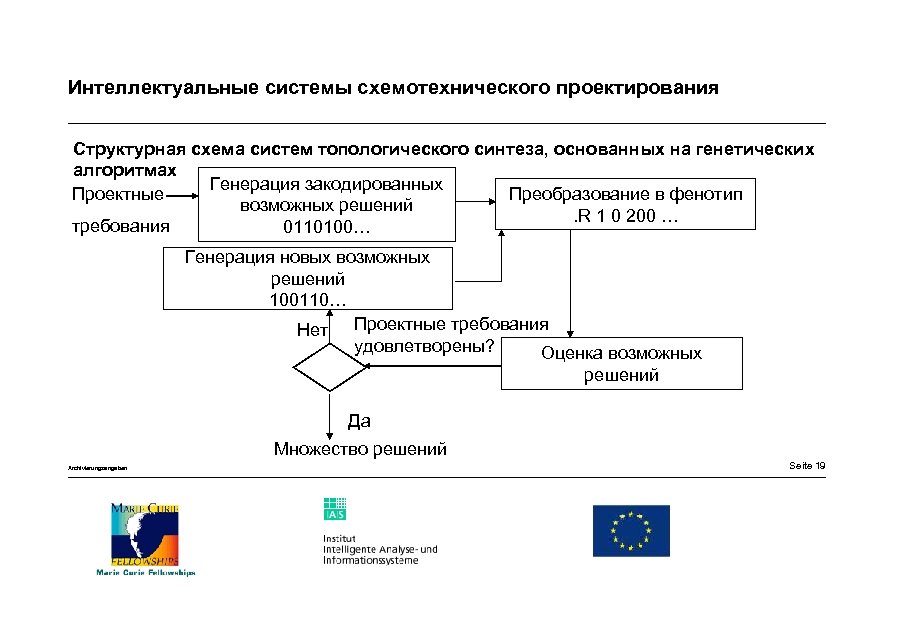 Проектирование цифровых схем