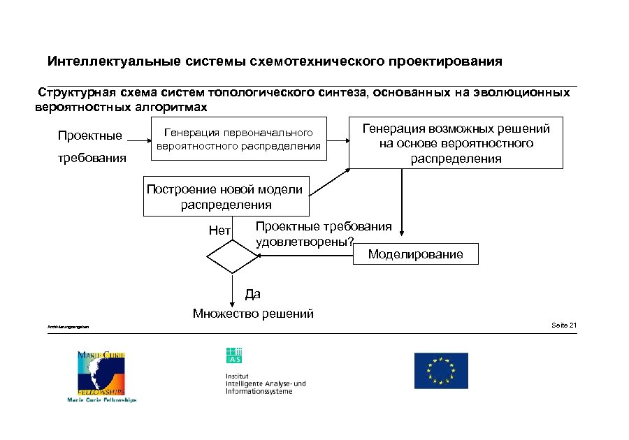 Интеллектуальные системы схемотехнического проектирования Структурная схема систем топологического синтеза, основанных на эволюционных вероятностных алгоритмах