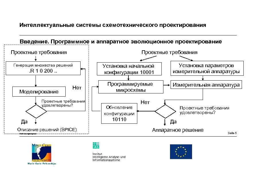 Программа для введения проектов