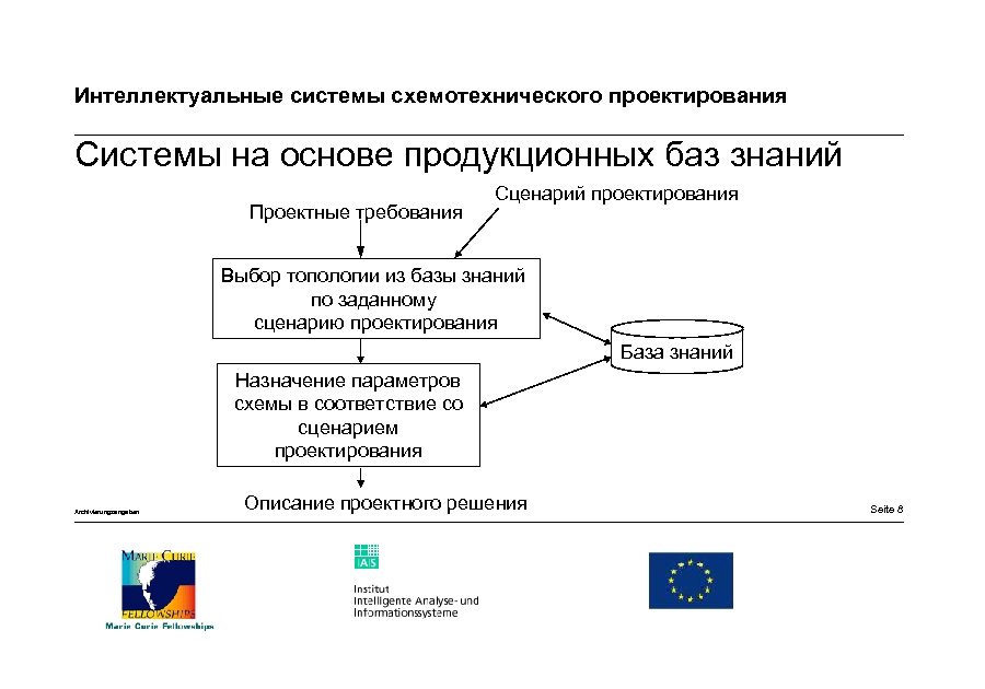 Схема интеллектуальной системы. Проектирование интеллектуальных систем. Базы знаний интеллектуальных систем. Основы разработки интеллектуальных систем.