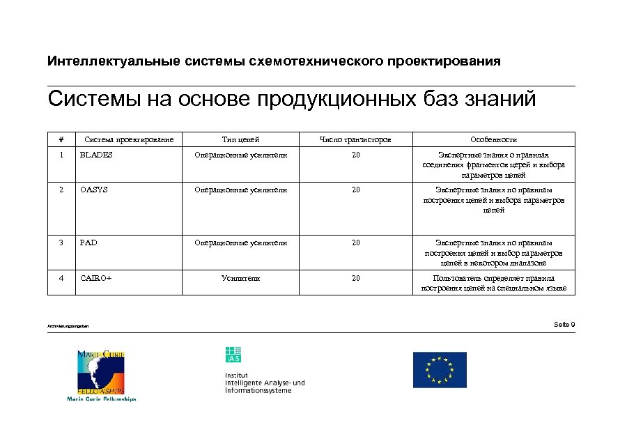 Интеллектуальные системы схемотехнического проектирования Системы на основе продукционных баз знаний # Система проектирование Тип