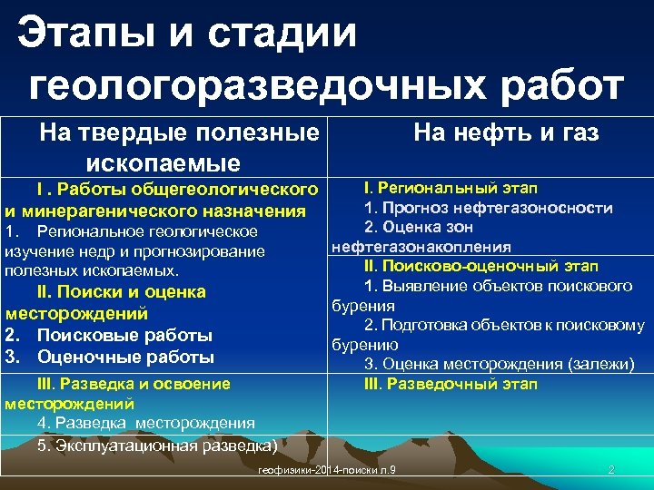 Пообъектный план геологоразведочных работ до 2024 года включительно