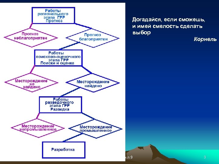 Пообъектный план геологоразведочных работ до 2024 года включительно