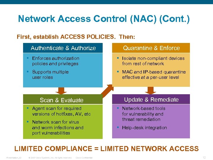 Network Access Control (NAC) (Cont. ) First, establish ACCESS POLICIES. Then: Authenticate & Authorize
