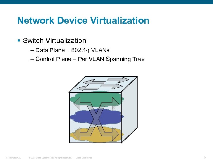 Network Device Virtualization § Switch Virtualization: – Data Plane – 802. 1 q VLANs