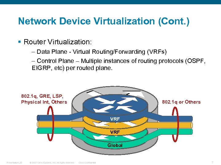 Network Device Virtualization (Cont. ) § Router Virtualization: – Data Plane - Virtual Routing/Forwarding