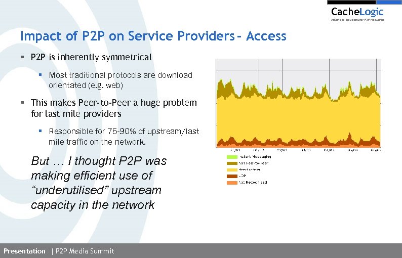 Cache. Logic Advanced Solutions for P 2 P Networks Impact of P 2 P