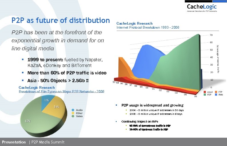 Cache. Logic Advanced Solutions for P 2 P Networks P 2 P as future