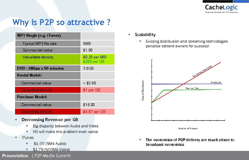 Cache. Logic Advanced Solutions for P 2 P Networks Why is P 2 P