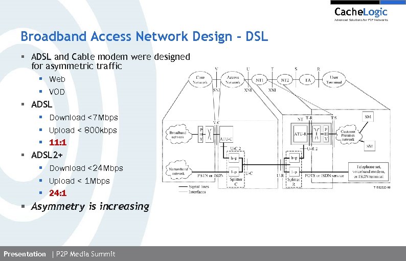 Cache. Logic Advanced Solutions for P 2 P Networks Broadband Access Network Design -