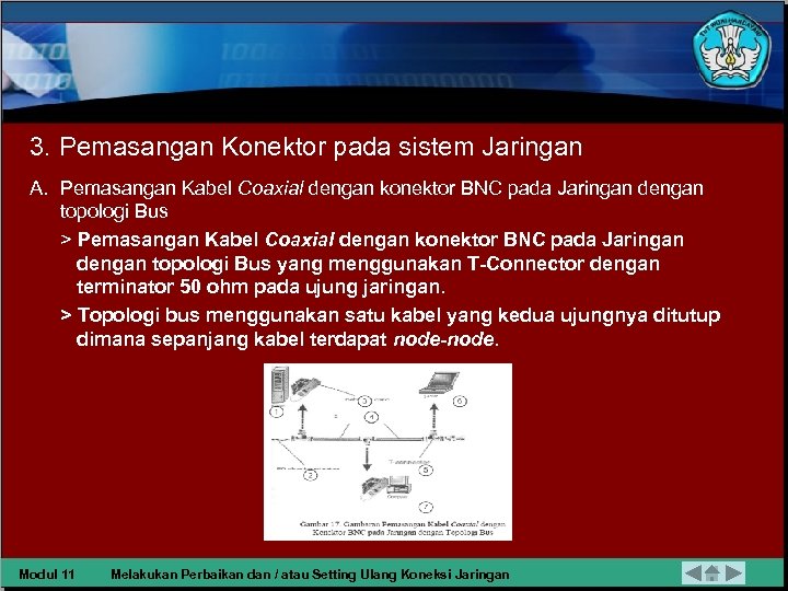 3. Pemasangan Konektor pada sistem Jaringan A. Pemasangan Kabel Coaxial dengan konektor BNC pada