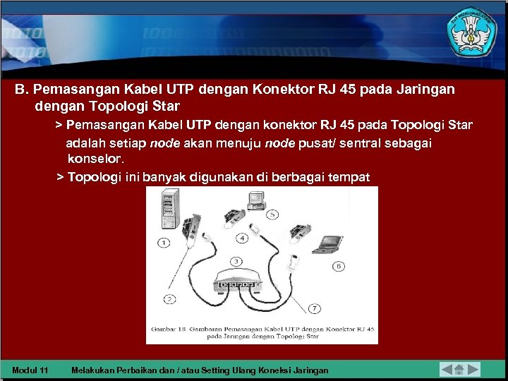 B. Pemasangan Kabel UTP dengan Konektor RJ 45 pada Jaringan dengan Topologi Star >