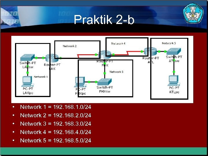Praktik 2 -b • • • Network 1 = 192. 168. 1. 0/24 Network