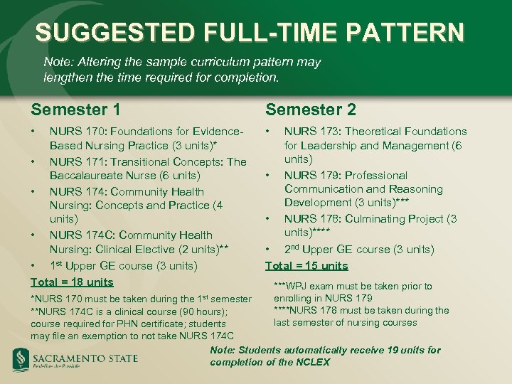 SUGGESTED FULL-TIME PATTERN Note: Altering the sample curriculum pattern may lengthen the time required