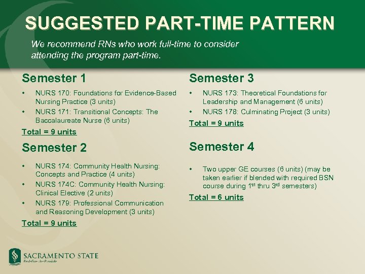 SUGGESTED PART-TIME PATTERN We recommend RNs who work full-time to consider attending the program