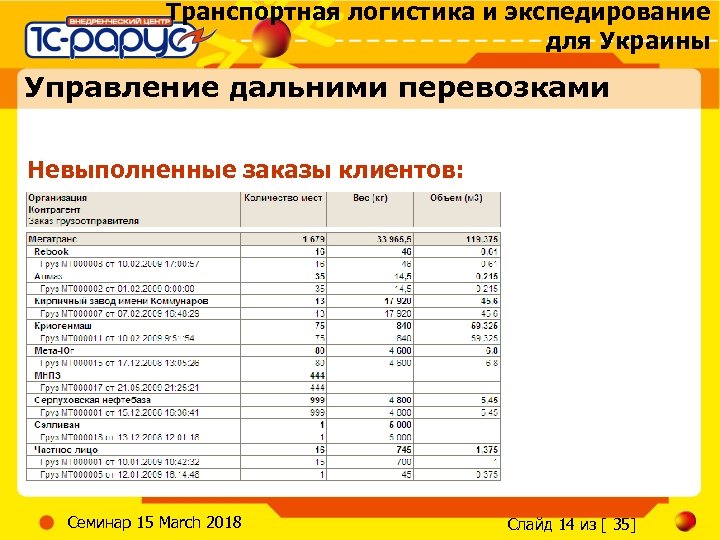 Транспортная логистика и экспедирование для Украины Управление дальними перевозками Невыполненные заказы клиентов: Семинар 15