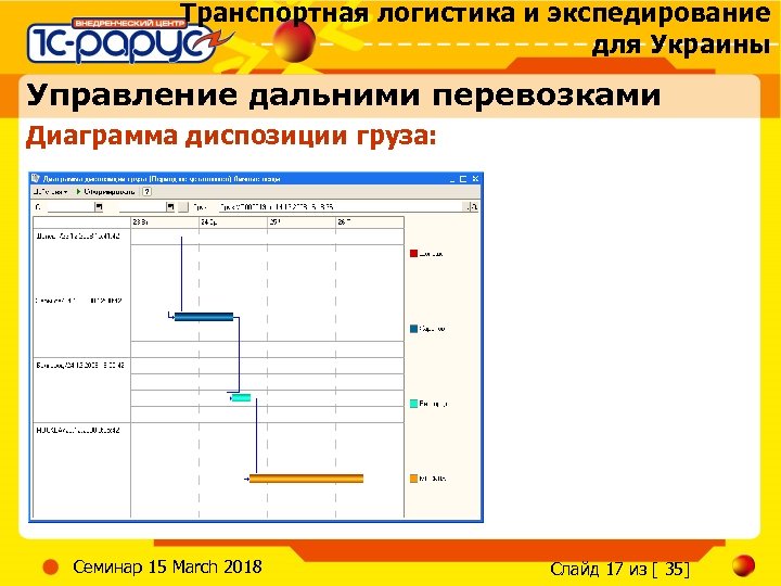 Транспортная логистика и экспедирование для Украины Управление дальними перевозками Диаграмма диспозиции груза: Семинар 15