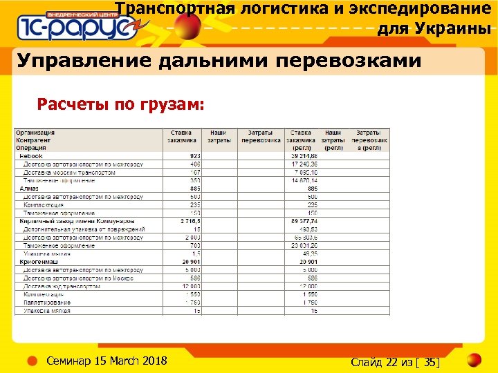 Транспортная логистика и экспедирование для Украины Управление дальними перевозками Расчеты по грузам: Семинар 15