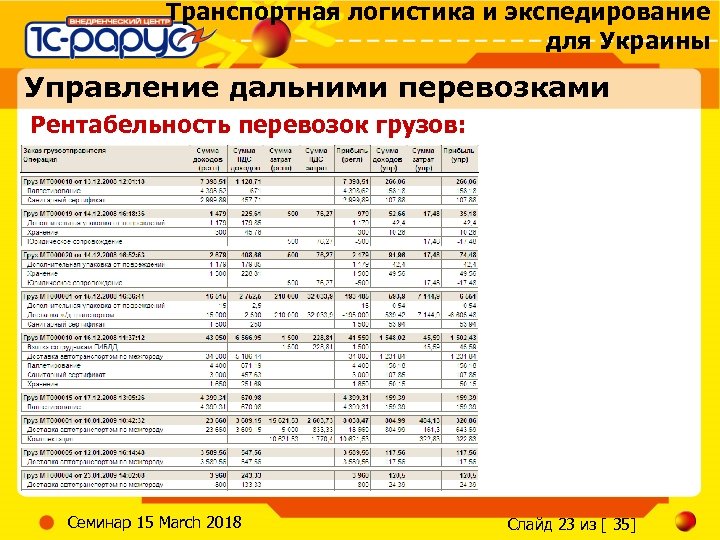 Транспортная логистика и экспедирование для Украины Управление дальними перевозками Рентабельность перевозок грузов: Семинар 15