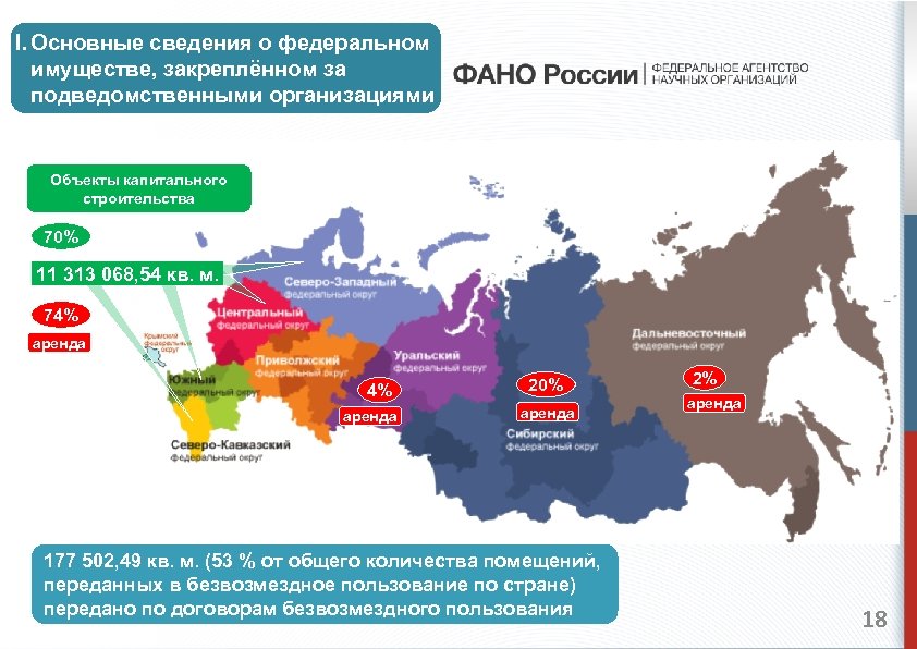 I. Основные сведения о федеральном имуществе, закреплённом за подведомственными организациями Объекты капитального строительства 70%