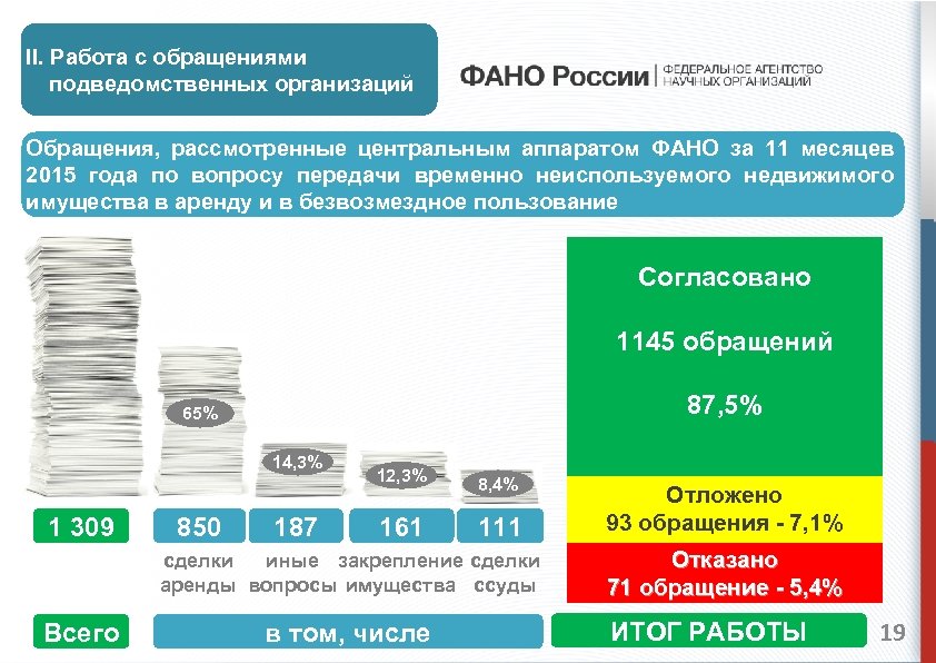 II. Работа с обращениями подведомственных организаций Обращения, рассмотренные центральным аппаратом ФАНО за 11 месяцев