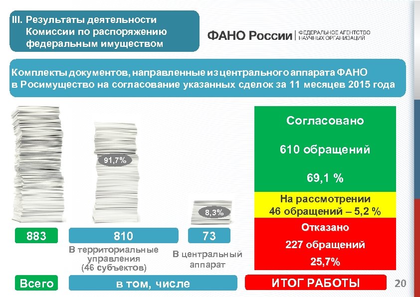 III. Результаты деятельности Комиссии по распоряжению федеральным имуществом Комплекты документов, направленные из центрального аппарата