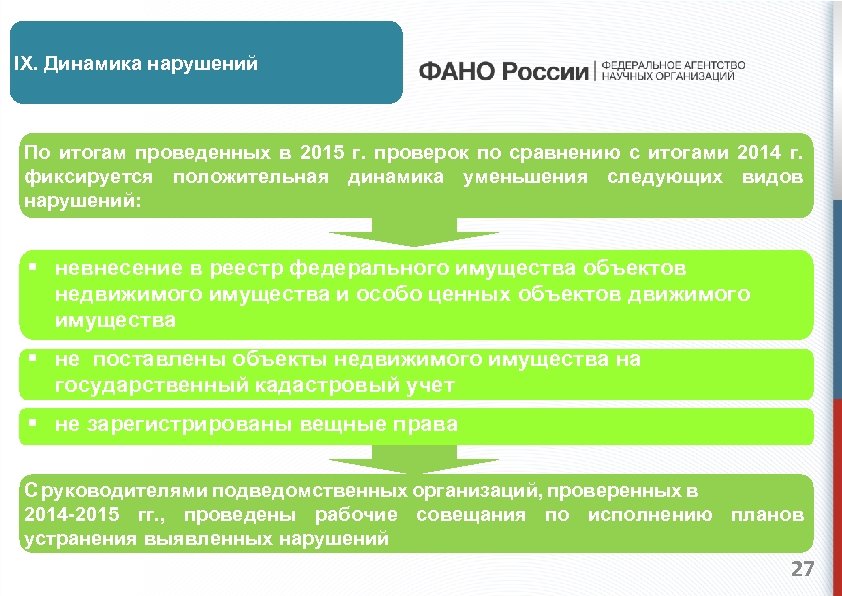 IX. Динамика нарушений По итогам проведенных в 2015 г. проверок по сравнению с итогами