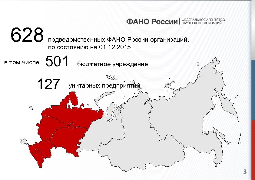 628 в том числе подведомственных ФАНО России организаций, по состоянию на 01. 12. 2015