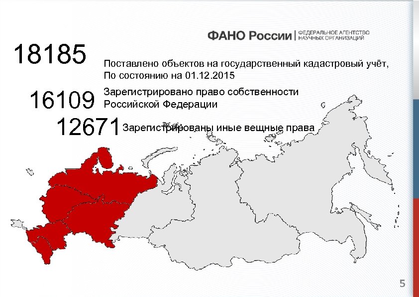 18185 Поставлено объектов на государственный кадастровый учёт, По состоянию на 01. 12. 2015 Зарегистрировано
