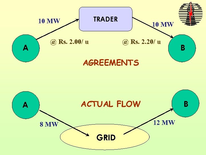 TRADER 10 MW A @ Rs. 2. 00/ u 10 MW @ Rs. 2.